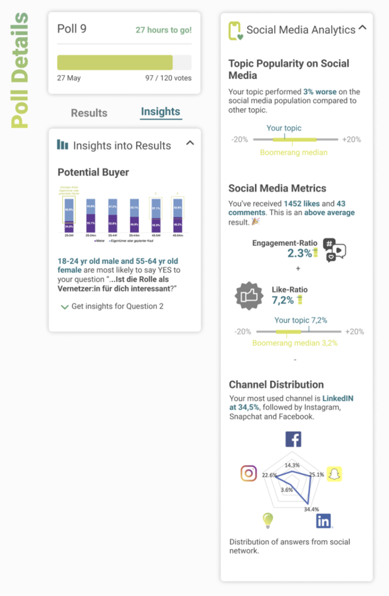 Get further useful insights into your survey, audience, and potential buyer. Gained from our raw data and social media insights.
