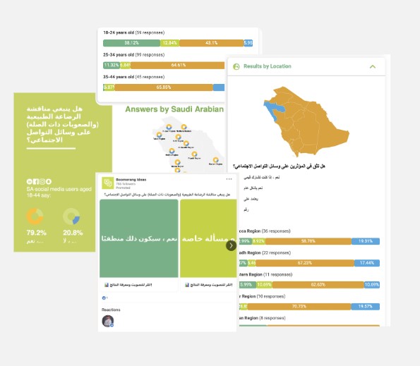Results visual from the WIRZ GCC baby nutrition study